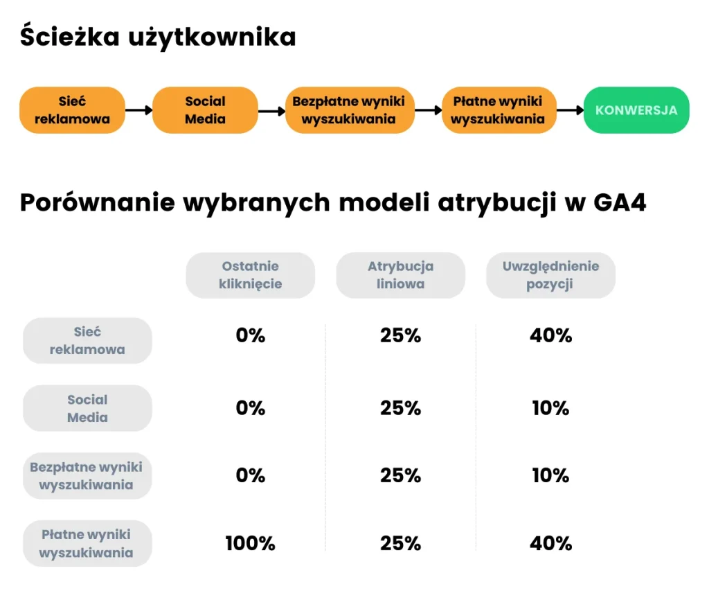 Porównanie wybranych modeli – co wyróżnia każdy z nich?